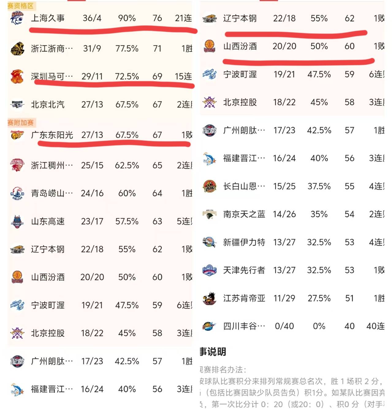 重磅！冲刺阶段深圳男篮再遭质疑清晨广州队调整名单，风云突变斯图加特今晨伤情更新(曝广东男篮新外援马上来)