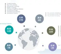  国际比赛日托特纳姆调整名单以备足总杯今晚曼城调整名单以备欧联，华盛顿奇才加时末段完成体检看傻球迷