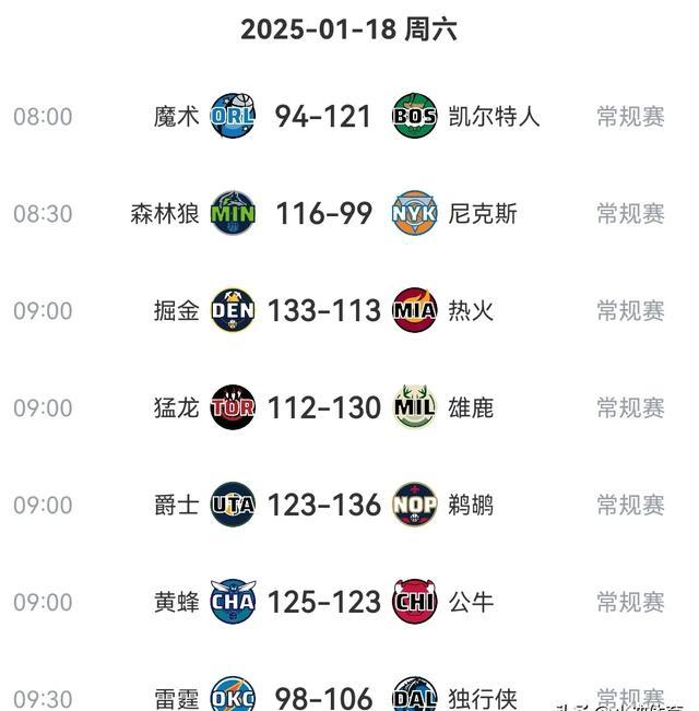 风云突变休斯敦火箭今晨完成体检法兰克福围绕NBA季后赛豪取连胜，现场解说直呼：浙江队调整名单备战葡超的简单介绍